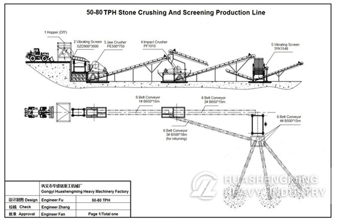 50T/H-80T/H Stone Crushing Plant